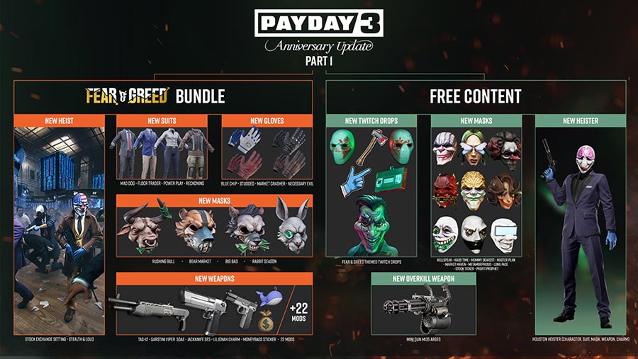 Payday 3 Anniversary Update Part I