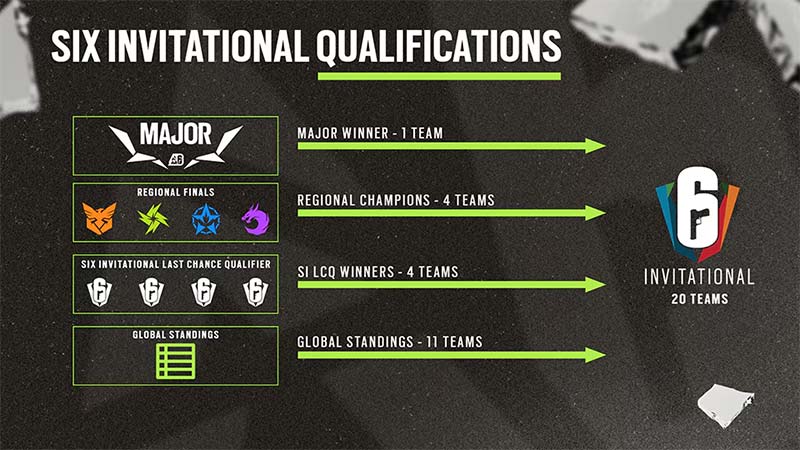 Six Invitational 2025 esports event