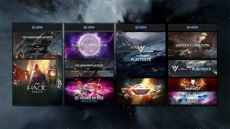 EVE Online Unveils Bold 2025 Roadmap with Expansions, Events and Fanfest Reunion